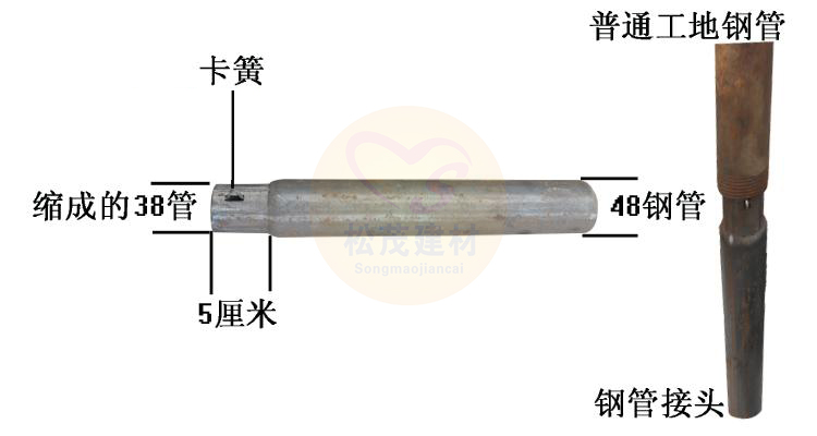 建筑架子管接頭結構介紹及怎么使用