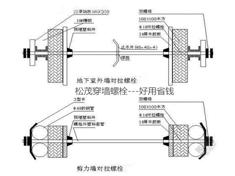 止水對拉螺栓堵頭凹槽處理方法