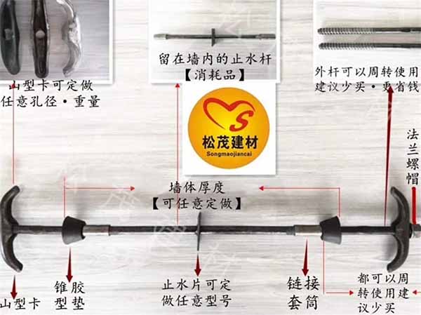 通過圖片闡述三節式止水螺桿原理圖片