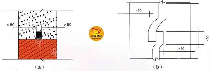 止水條規格尺寸